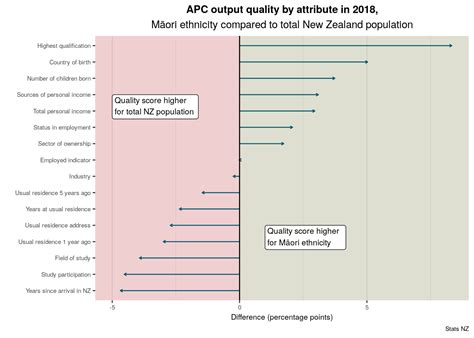 Experimental onesync population。